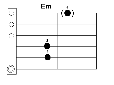 Аккорд ем схема